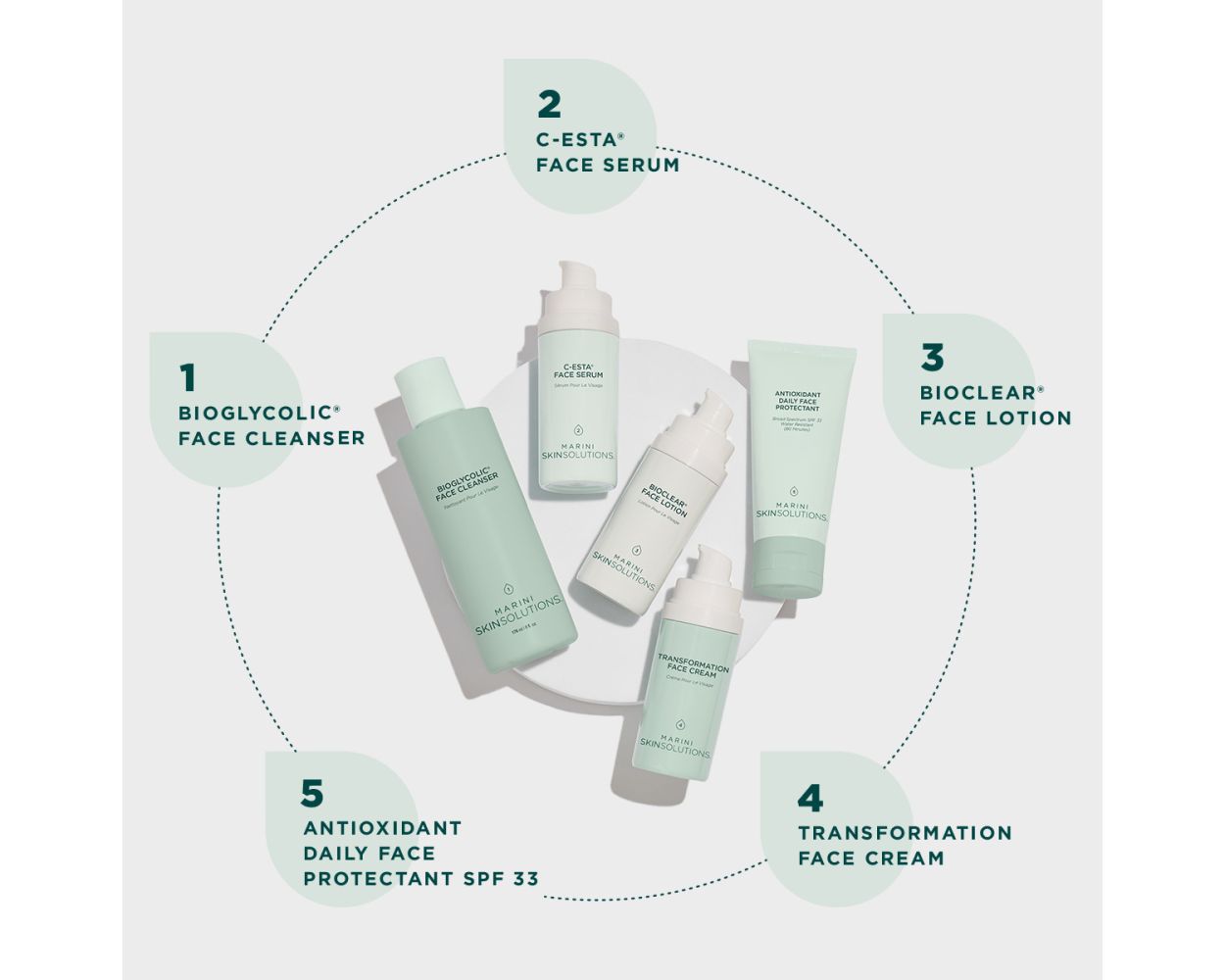 Jan Marini Skin Care Management System – Skin Deep Boutique